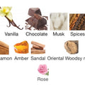 DANUBE - Our Impression Of CHOCO MUSK - AL REHAB